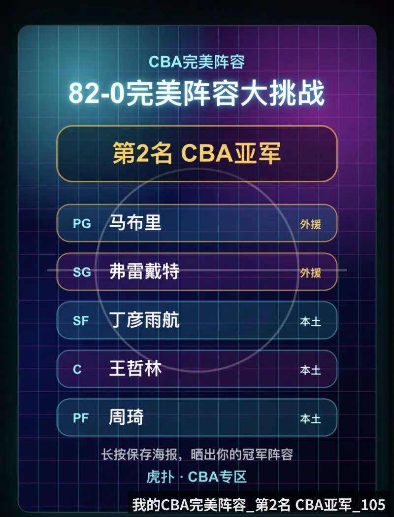 我的CBA完美阵容_第2名 CBA亚军_105